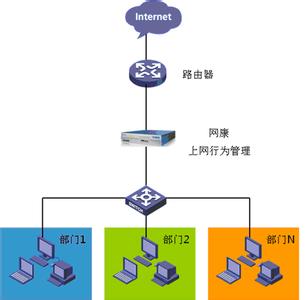 上网行为管理